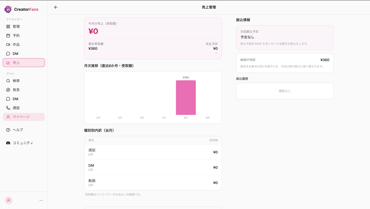 「売上管理」画面。今月の売上・累計受取額・支払予定、月次推移のグラフ、種別別内訳（通話／DM／動画）、振込情報と振込履歴が表示されている